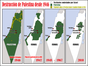 Resultado de imagen de palestina